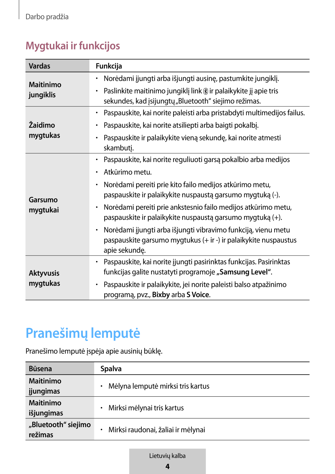 Pranešimų lemputė Mygtukai ir funkcijos