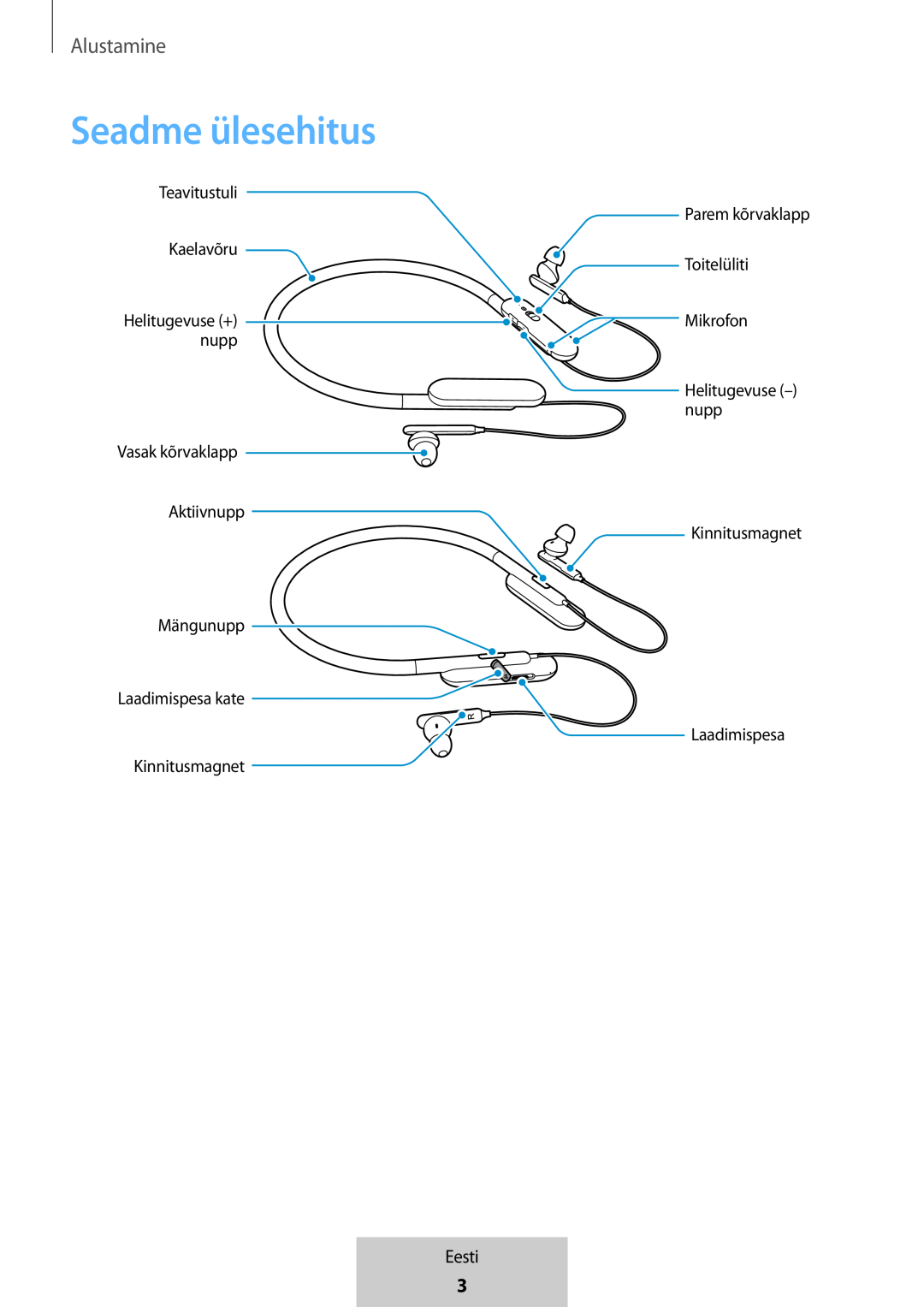 Seadme ülesehitus In-Ear Headphones U Flex Headphones