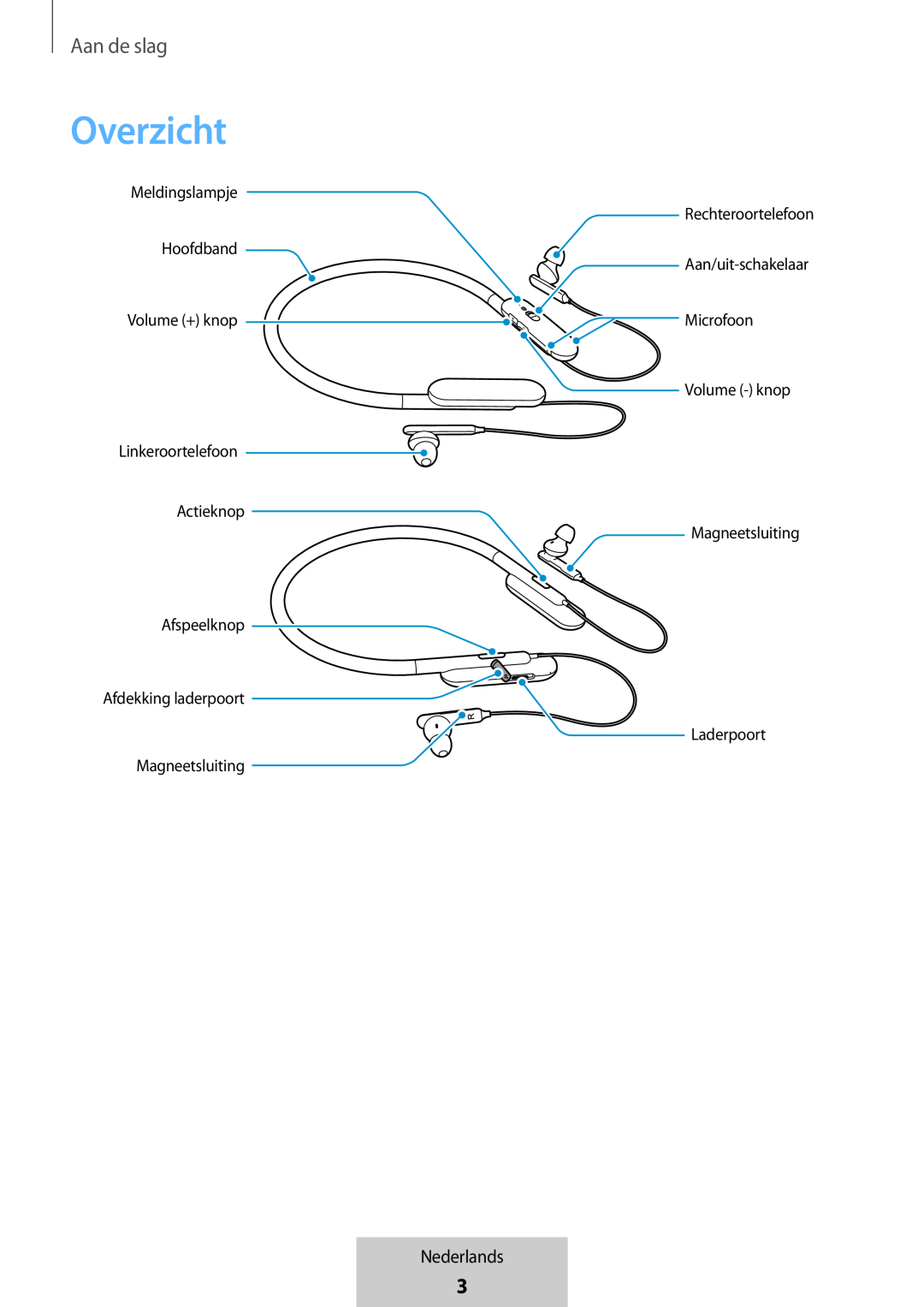 Overzicht In-Ear Headphones U Flex Headphones