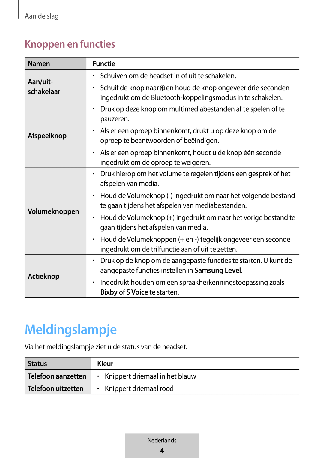 Meldingslampje Knoppen en functies