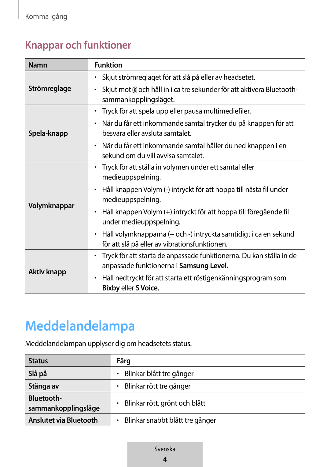 Meddelandelampa Knappar och funktioner