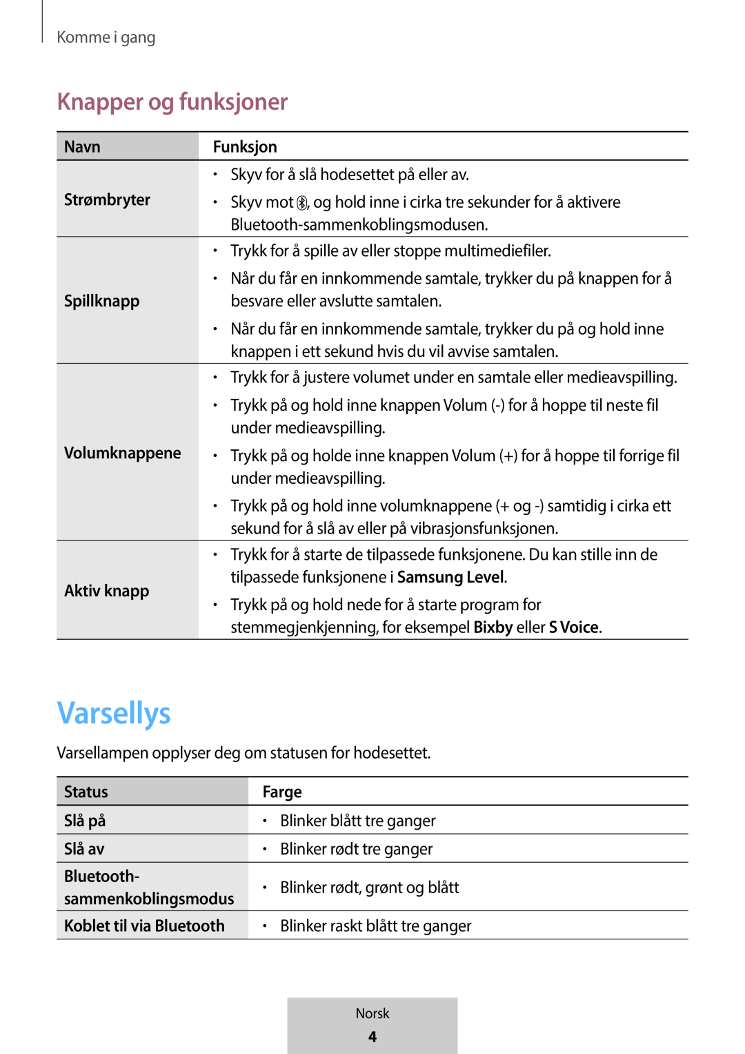 Varsellys Knapper og funksjoner