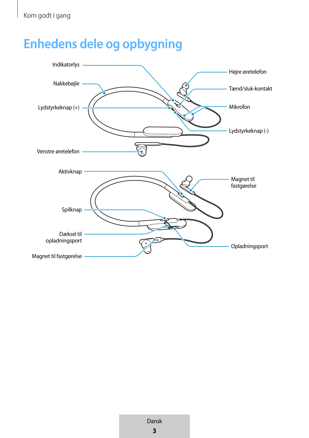 Enhedens dele og opbygning In-Ear Headphones U Flex Headphones