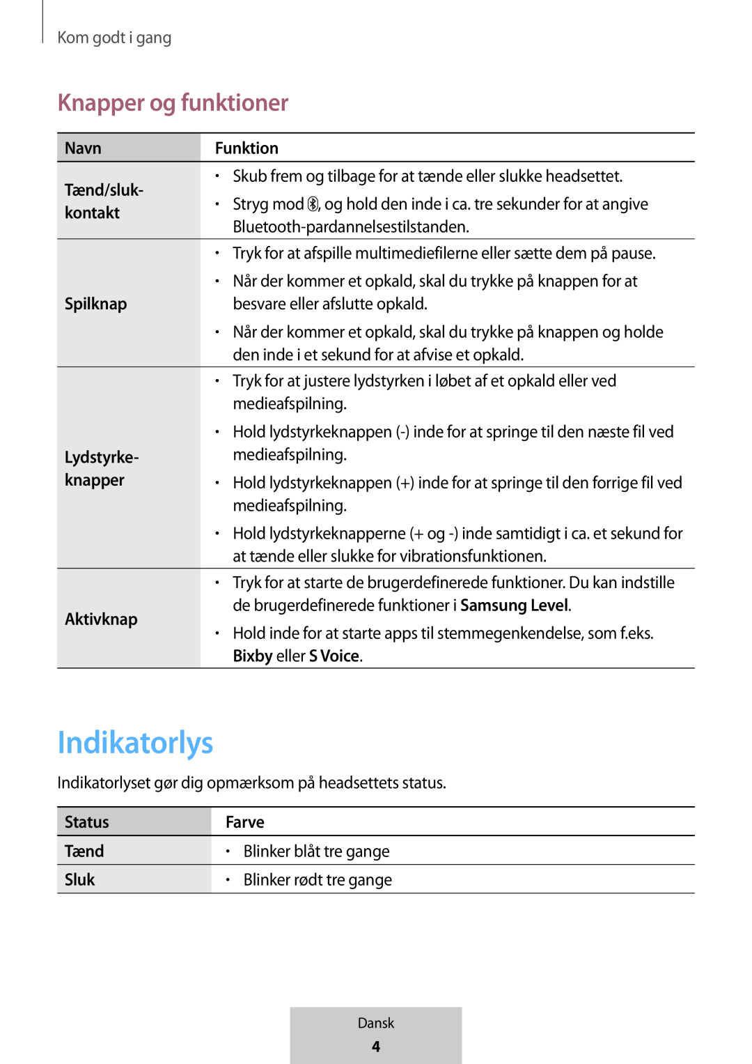 Indikatorlys Knapper og funktioner