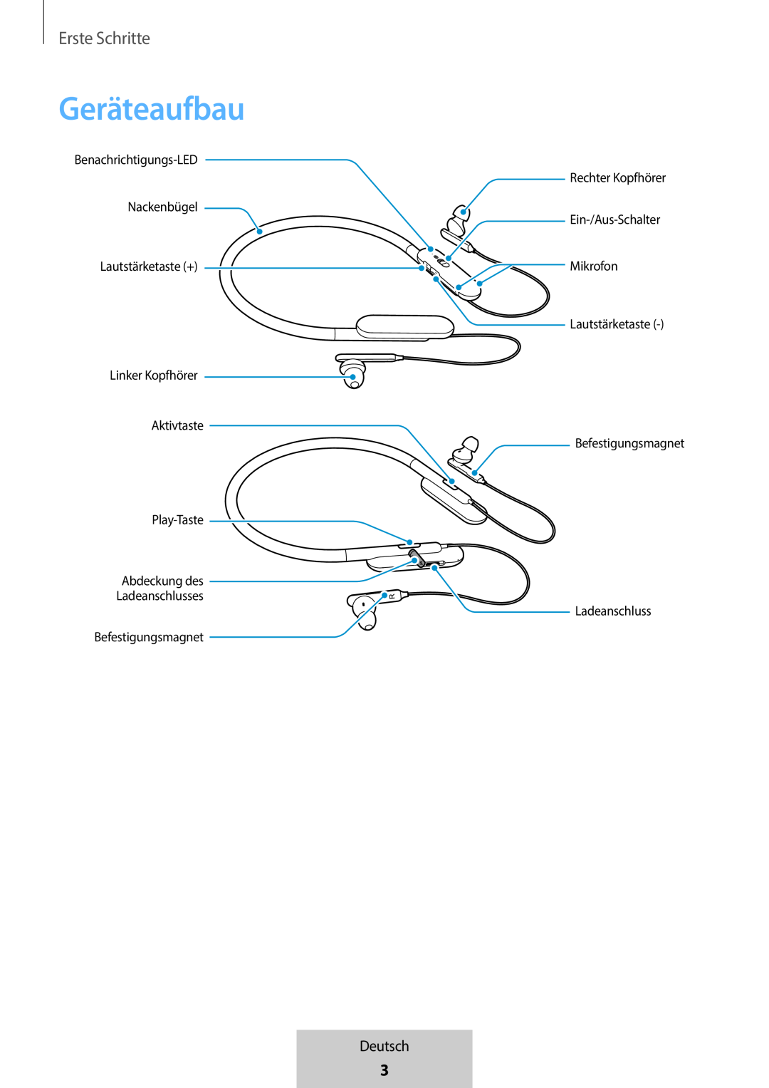 Geräteaufbau In-Ear Headphones U Flex Headphones