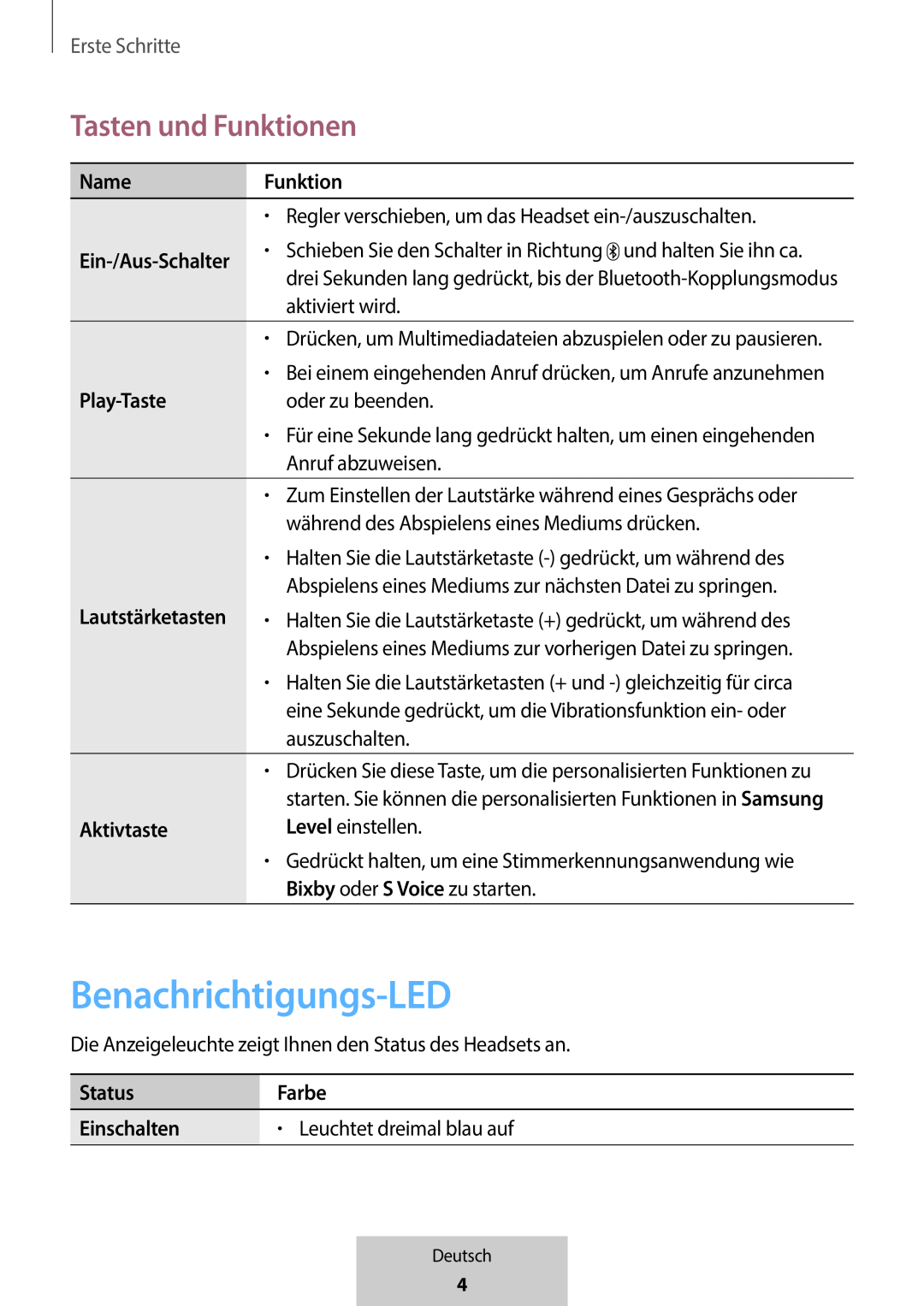 Benachrichtigungs-LED Tasten und Funktionen