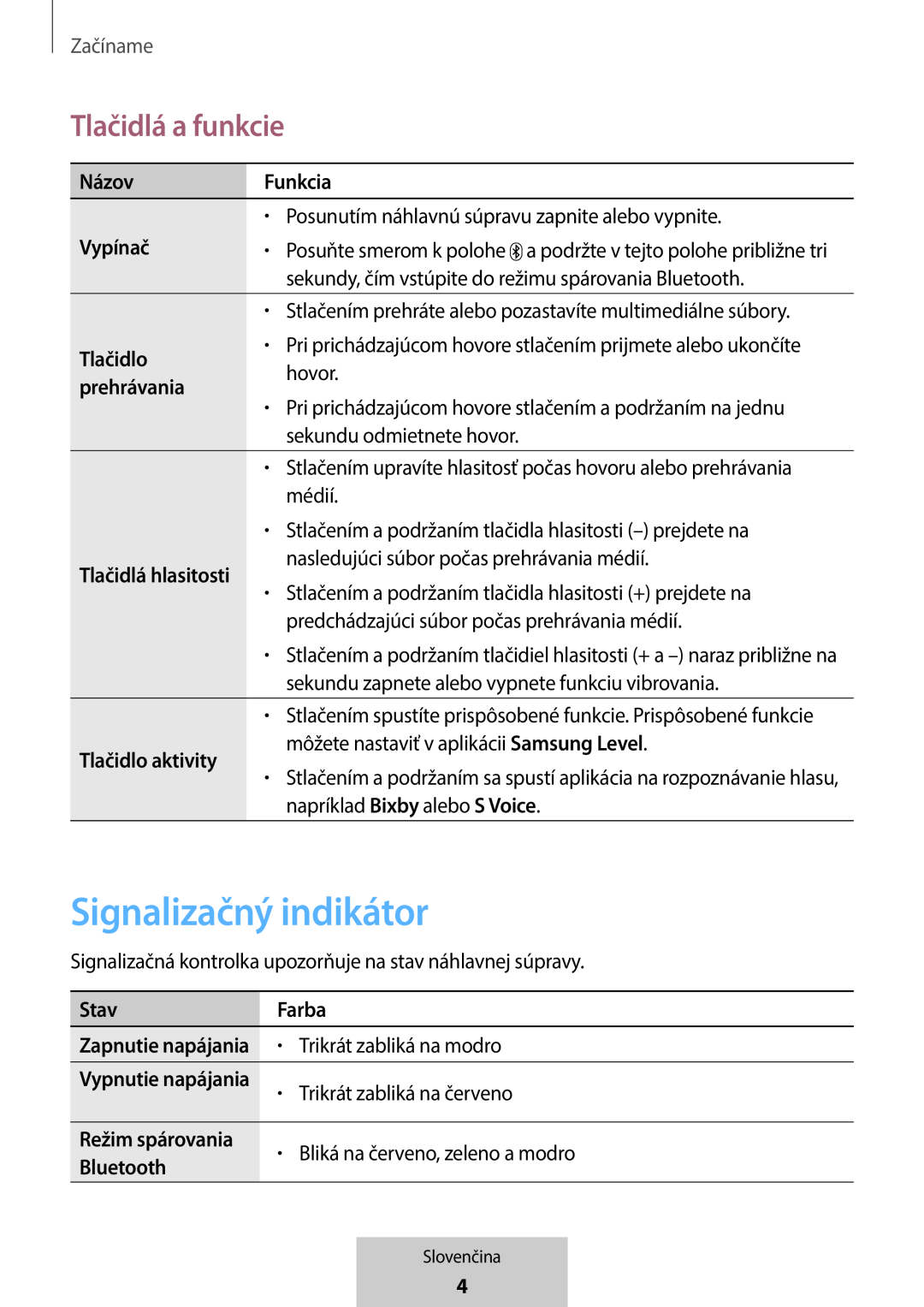 Tlačidlá a funkcie In-Ear Headphones U Flex Headphones