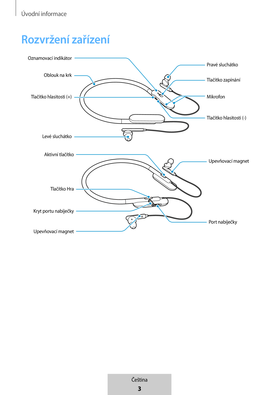 Rozvržení zařízení In-Ear Headphones U Flex Headphones