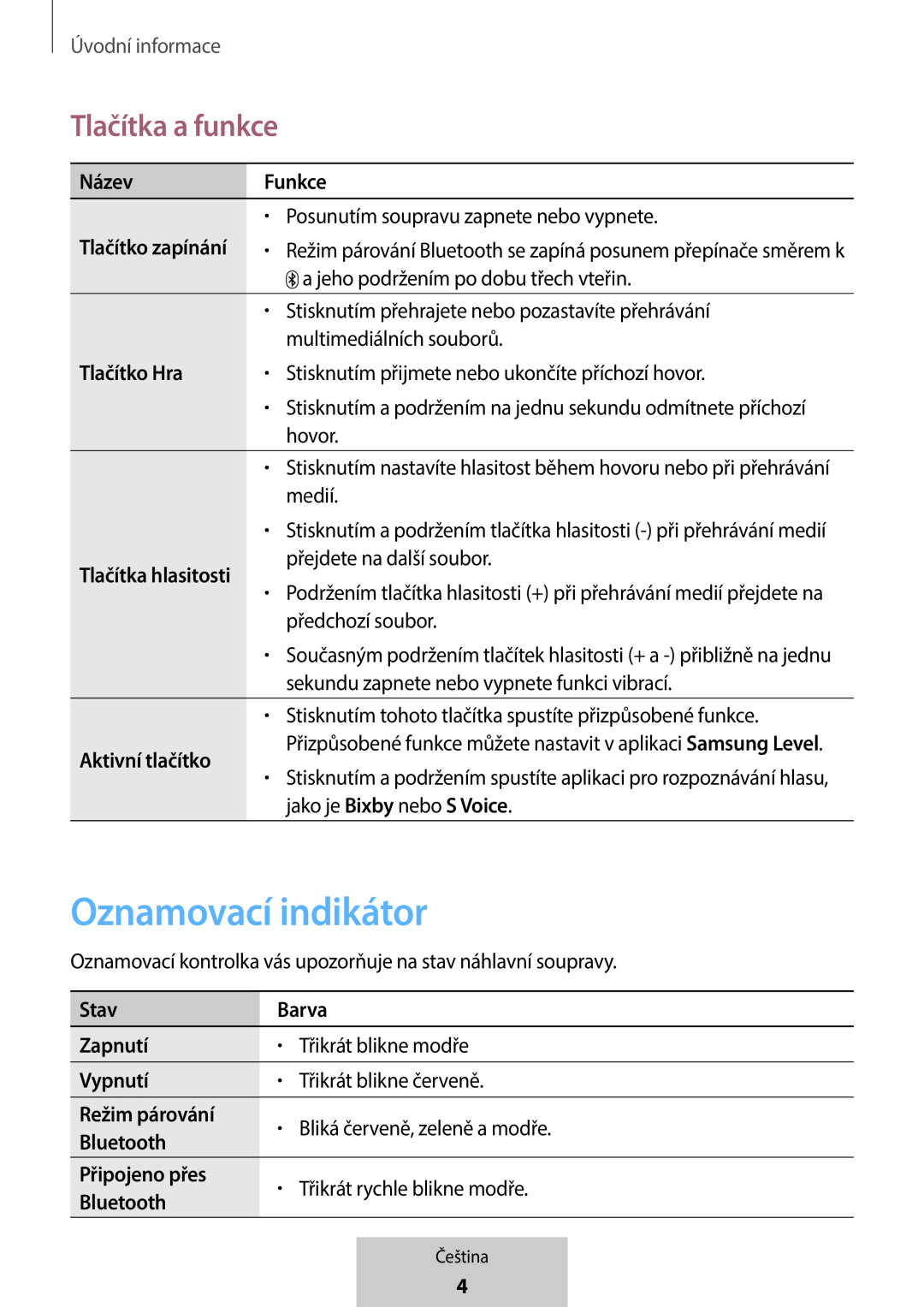 Oznamovací indikátor Tlačítka a funkce