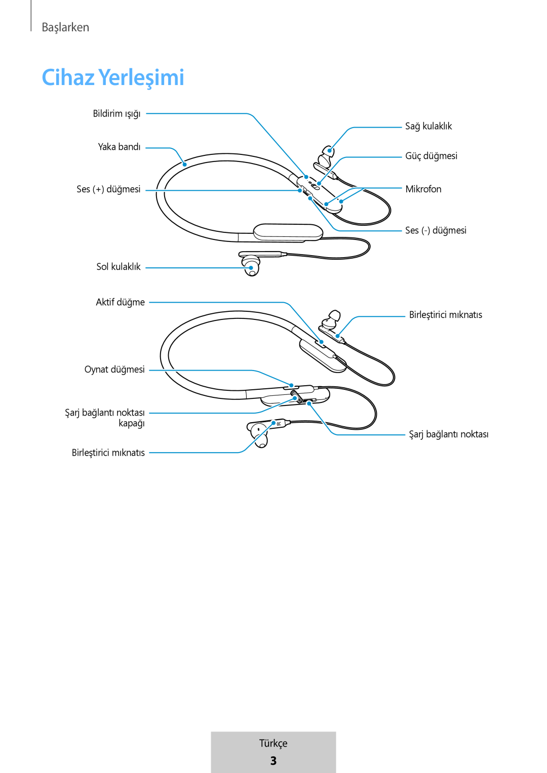 Cihaz Yerleşimi In-Ear Headphones U Flex Headphones