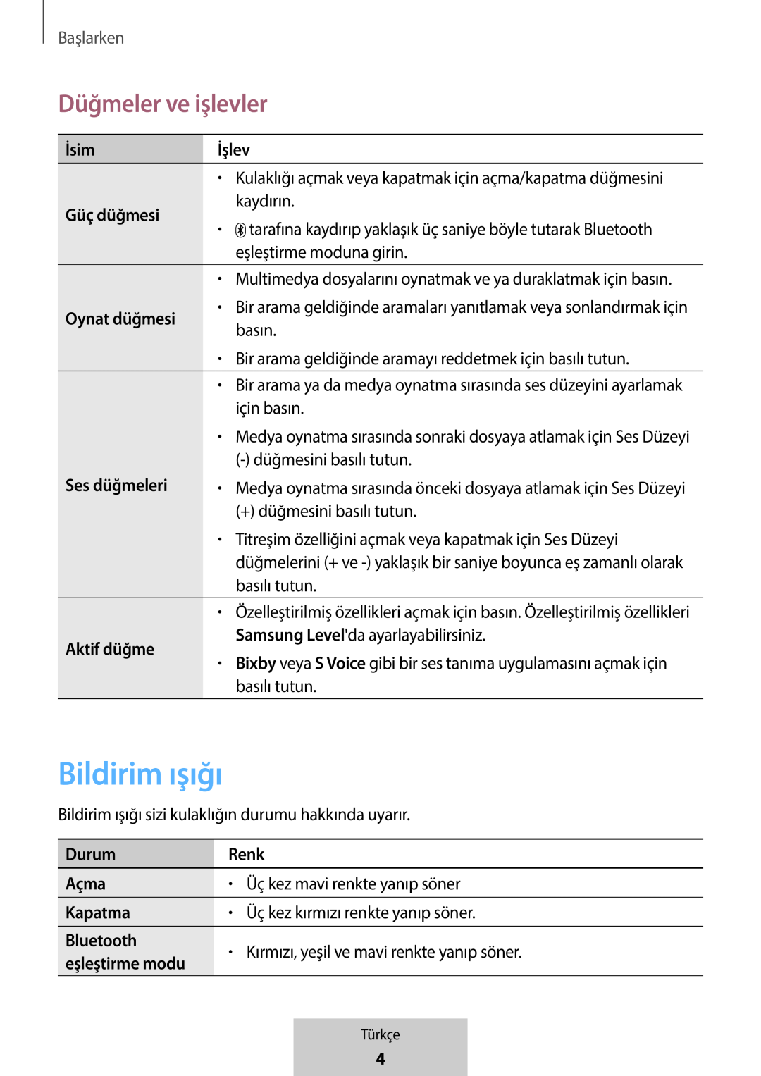 Bildirim ışığı Düğmeler ve işlevler