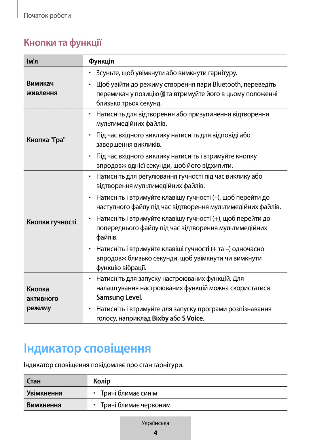 Індикатор сповіщення Кнопки та функції