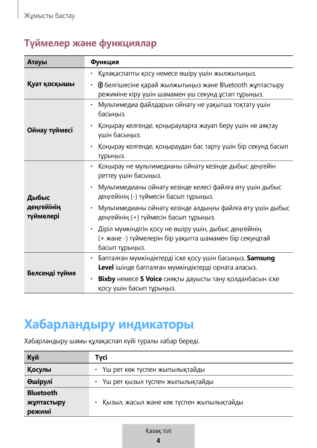 Хабарландыру индикаторы Түймелер және функциялар