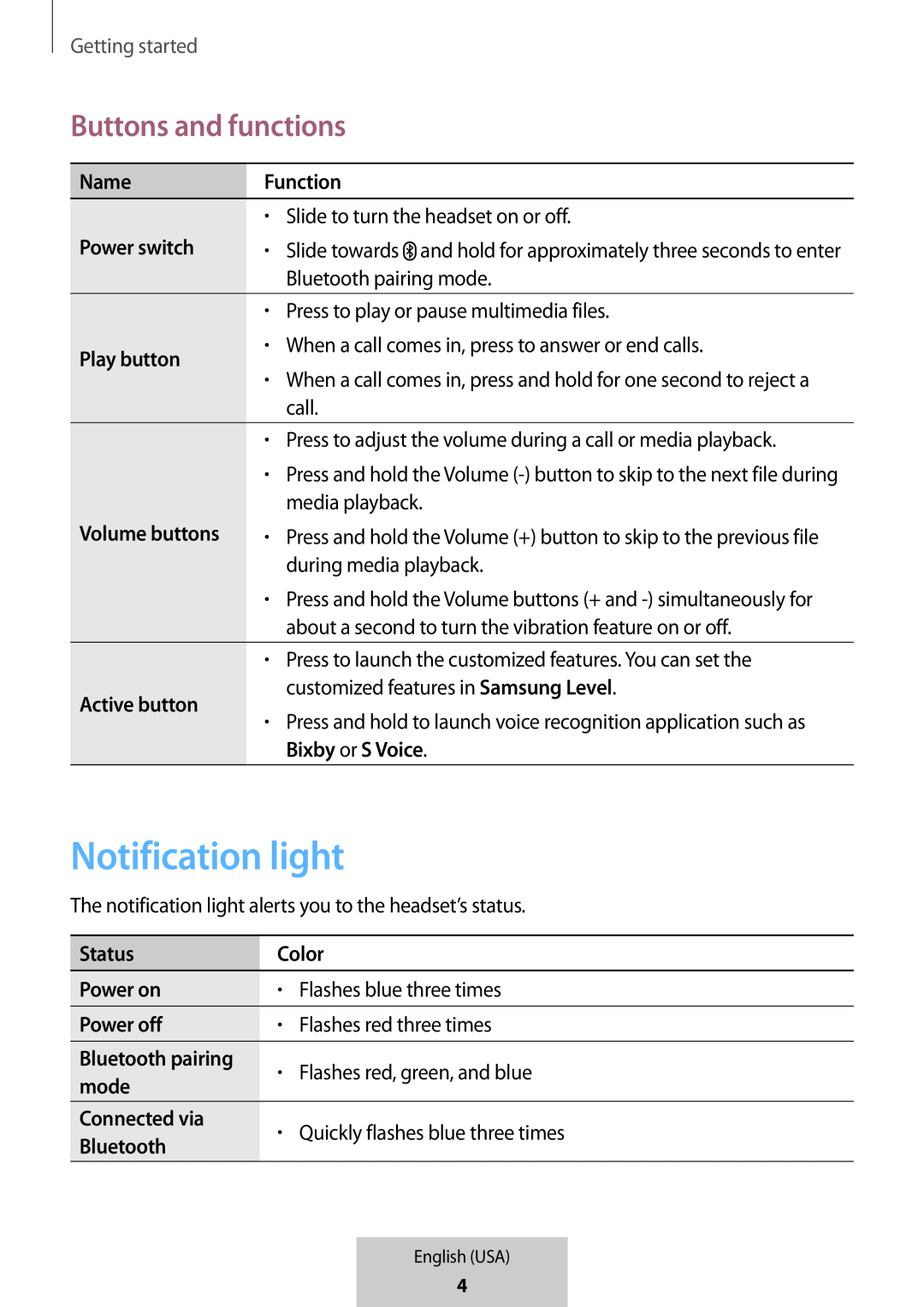 Buttons and functions In-Ear Headphones U Flex Headphones