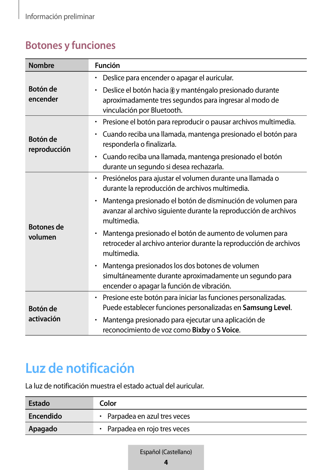 Luz de notificación Información preliminar