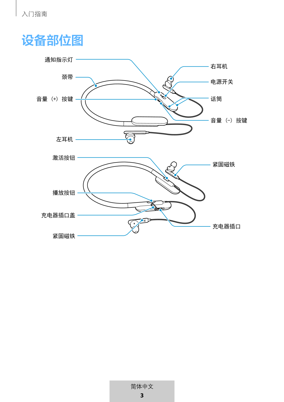 设备部位图 In-Ear Headphones U Flex Headphones