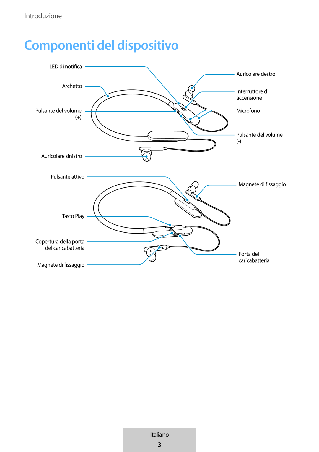 Componenti del dispositivo In-Ear Headphones U Flex Headphones