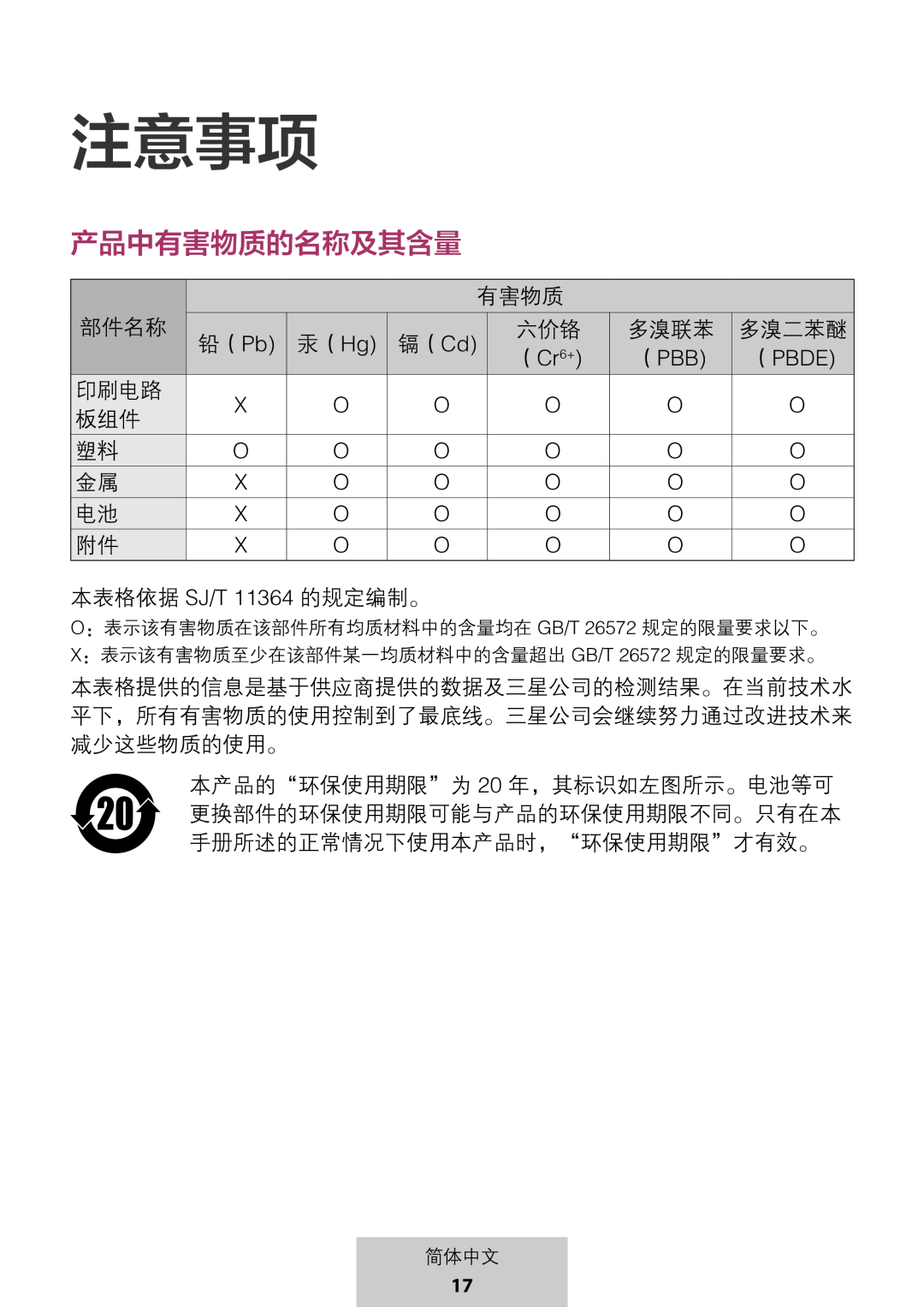 注意事项 产品中有害物质的名称及其含量