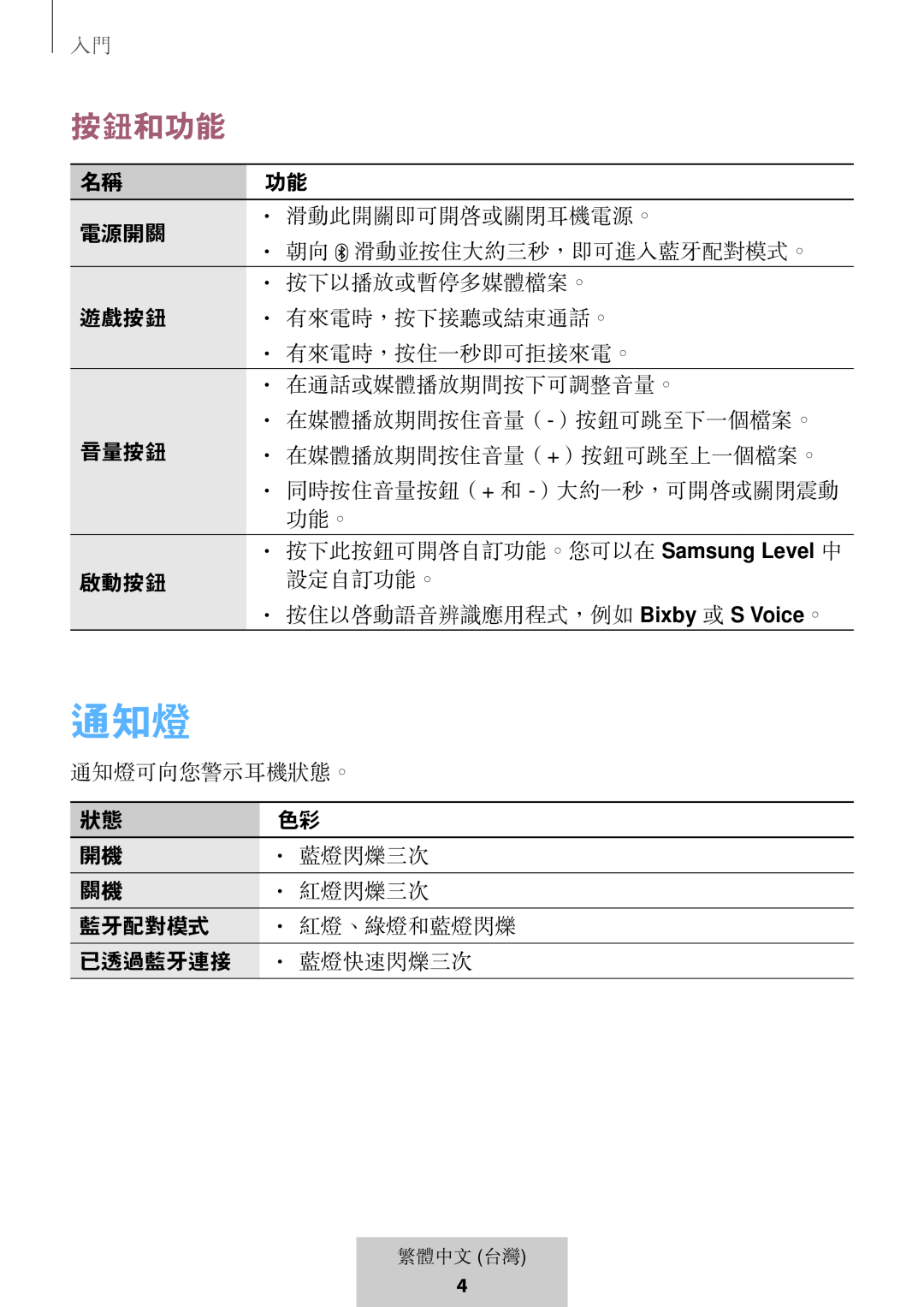 通知燈 按鈕和功能