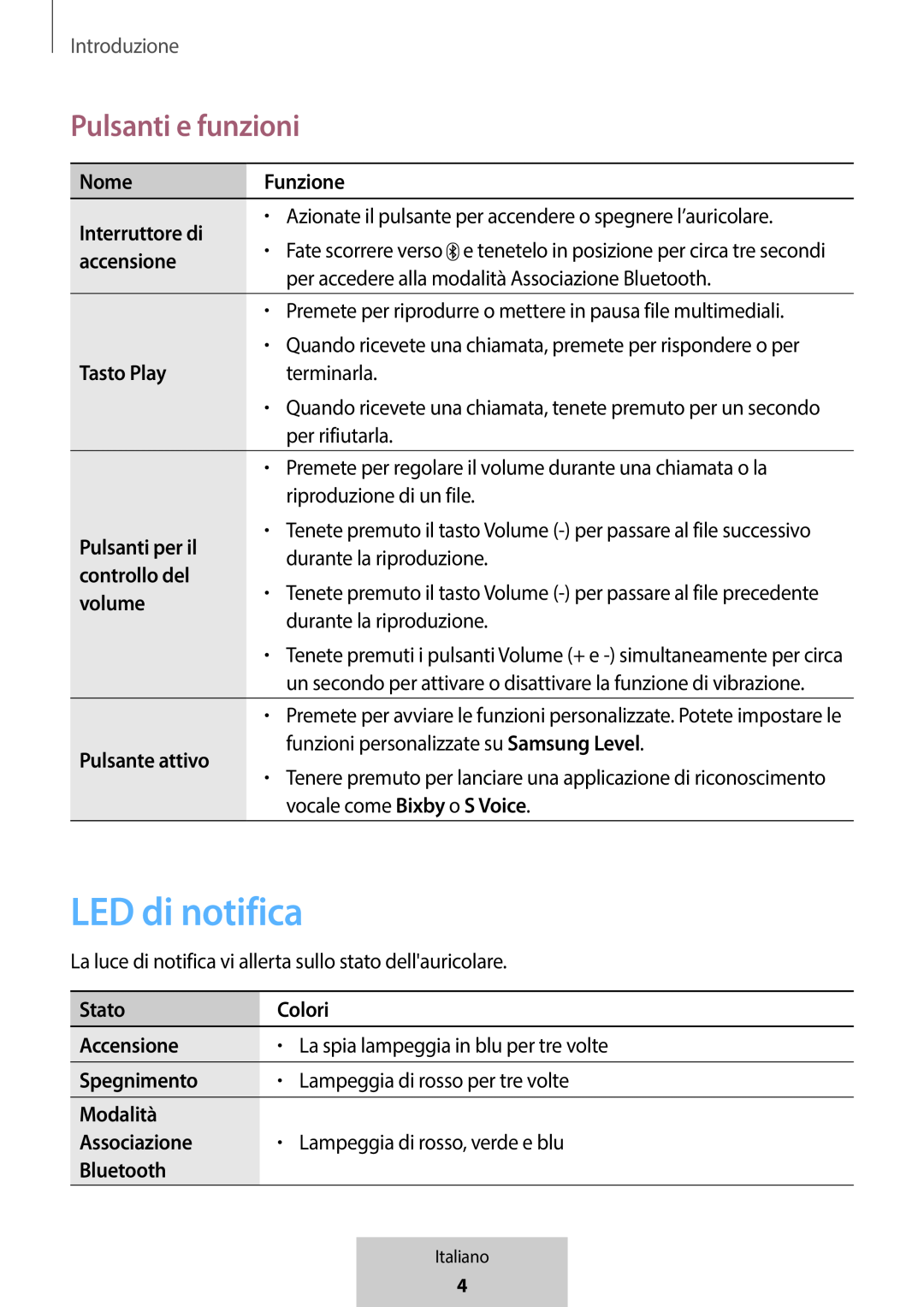 LED di notifica Pulsanti e funzioni