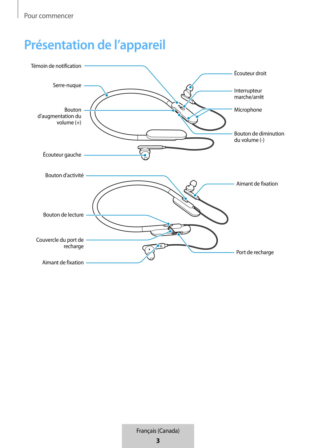 Présentation de l’appareil In-Ear Headphones U Flex Headphones