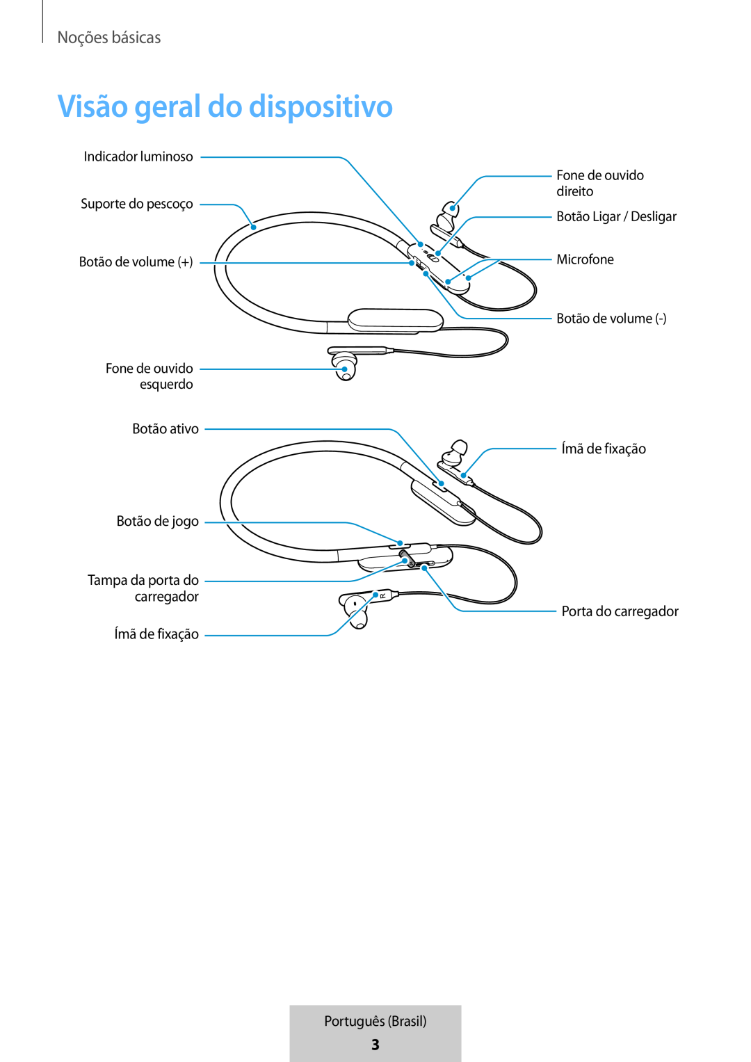 Visão geral do dispositivo In-Ear Headphones U Flex Headphones