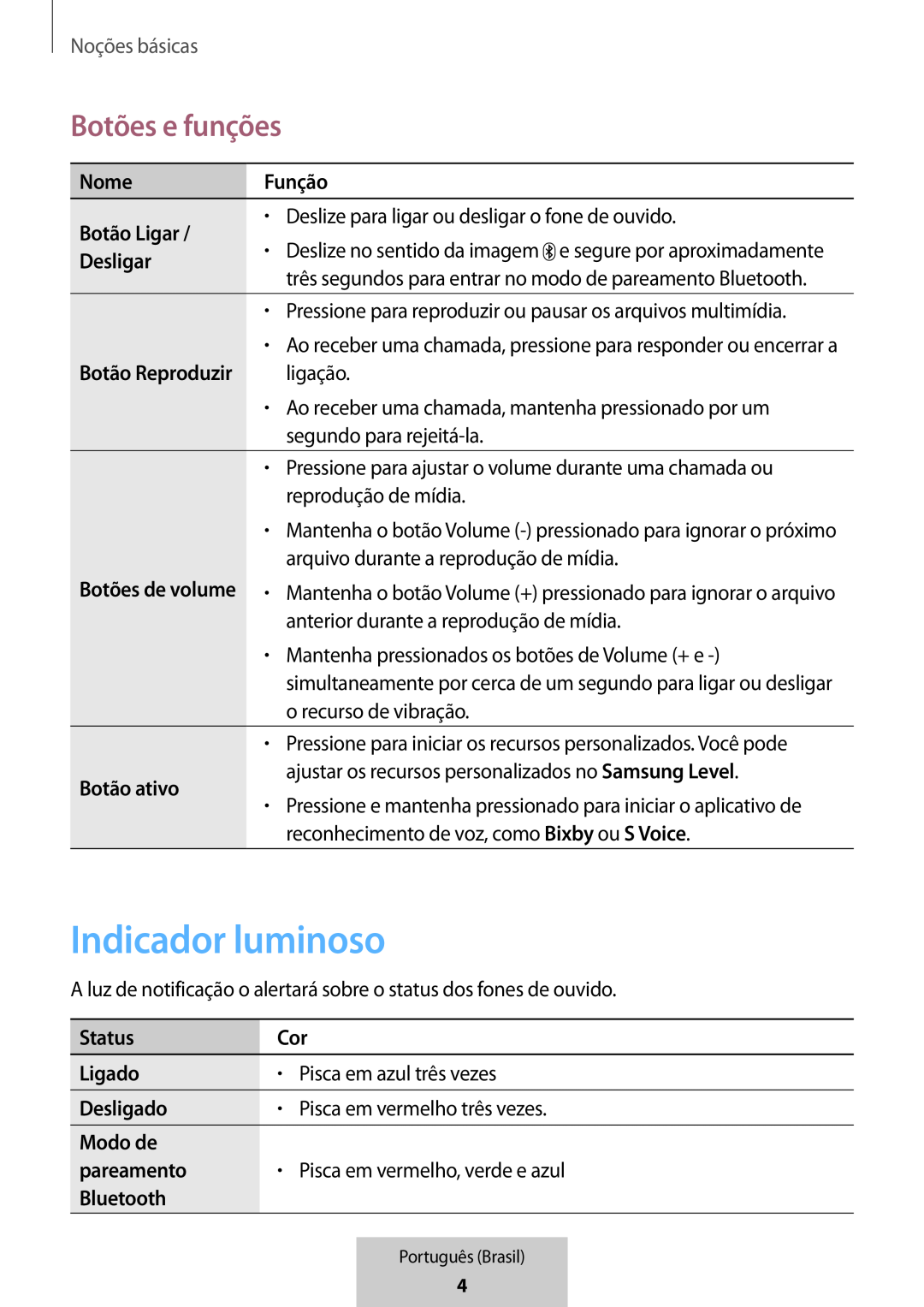 Indicador luminoso