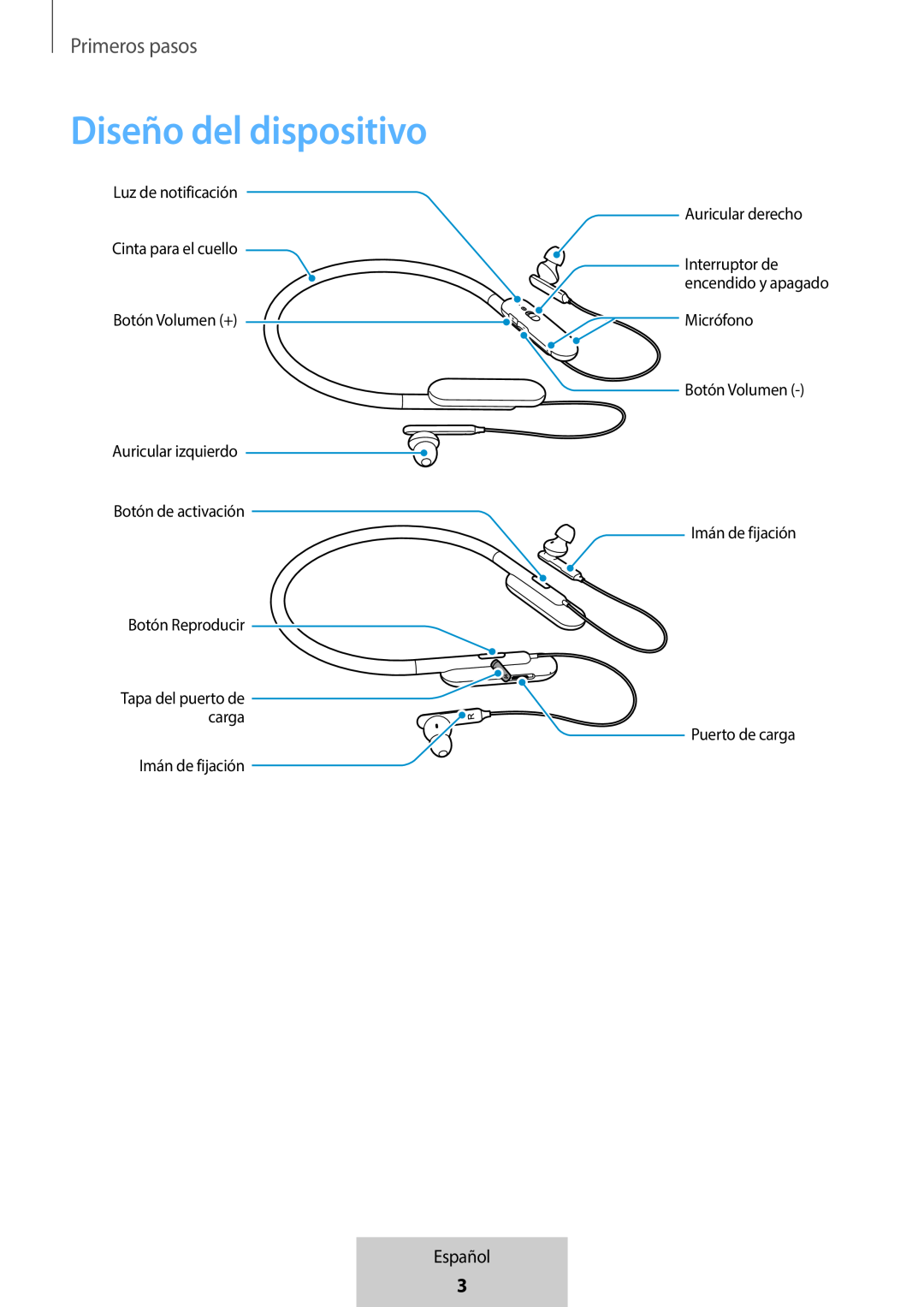 Diseño del dispositivo In-Ear Headphones U Flex Headphones