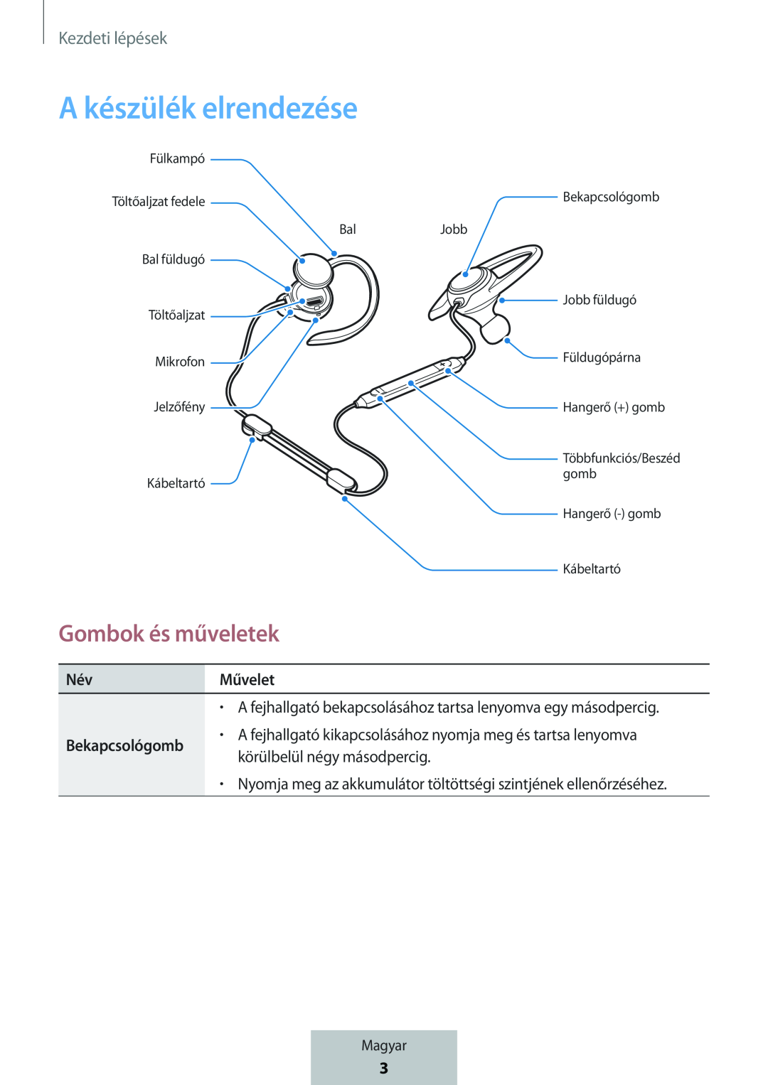 Gombok és műveletek A készülék elrendezése