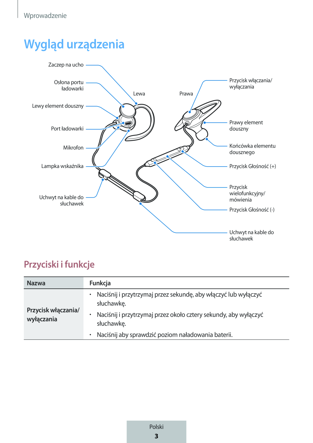 Wygląd urządzenia In-Ear Headphones Level Active Headphones