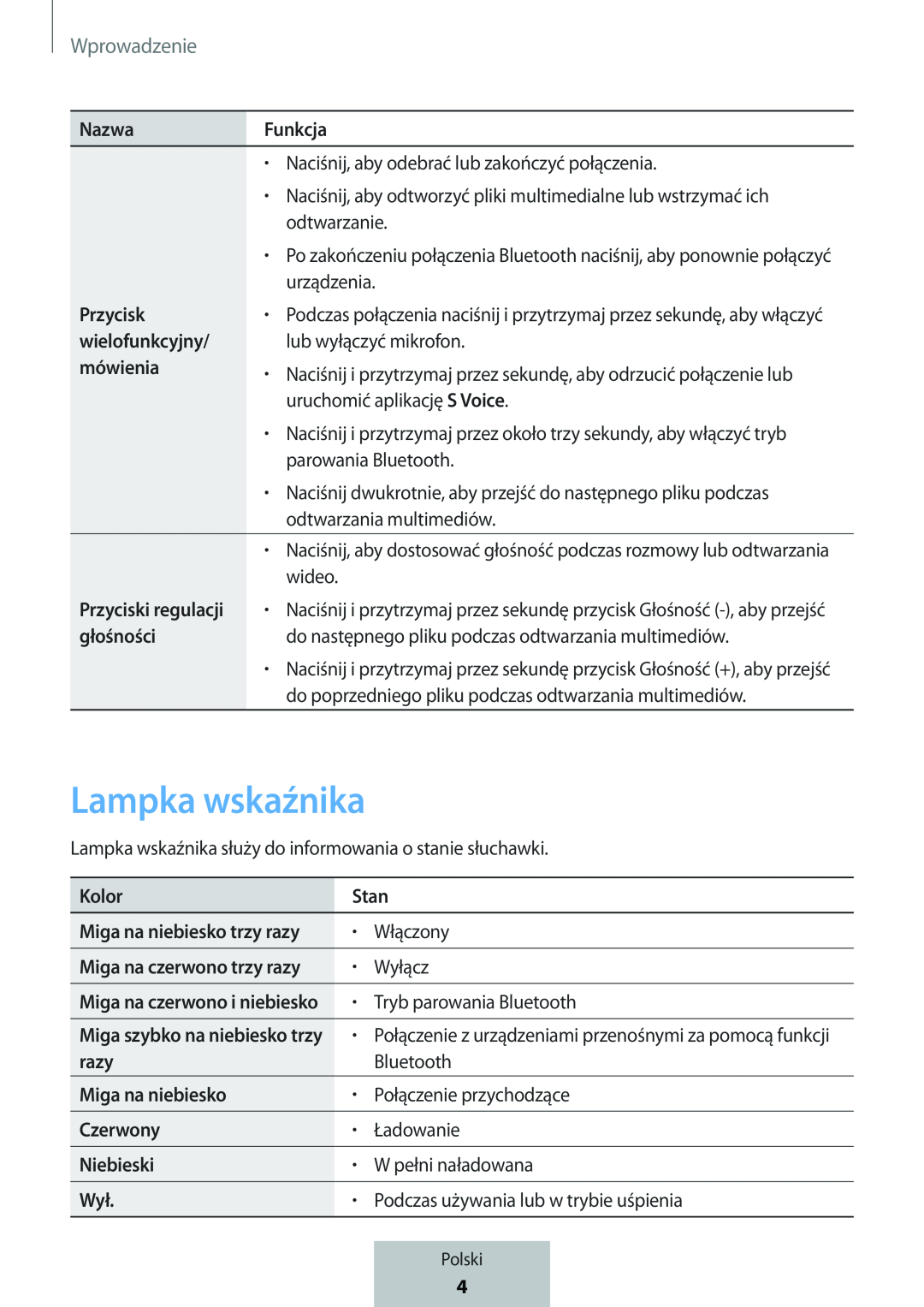 Lampka wskaźnika