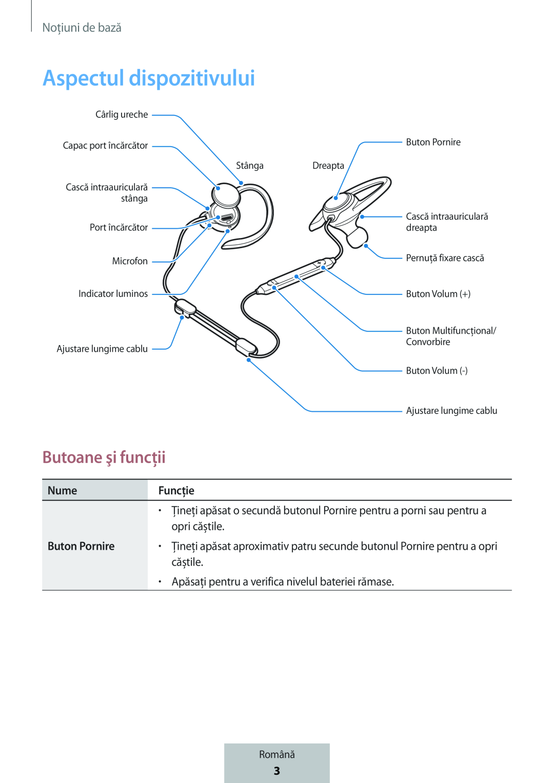 Aspectul dispozitivului In-Ear Headphones Level Active Headphones