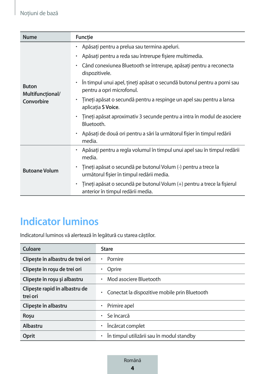 Indicator luminos In-Ear Headphones Level Active Headphones