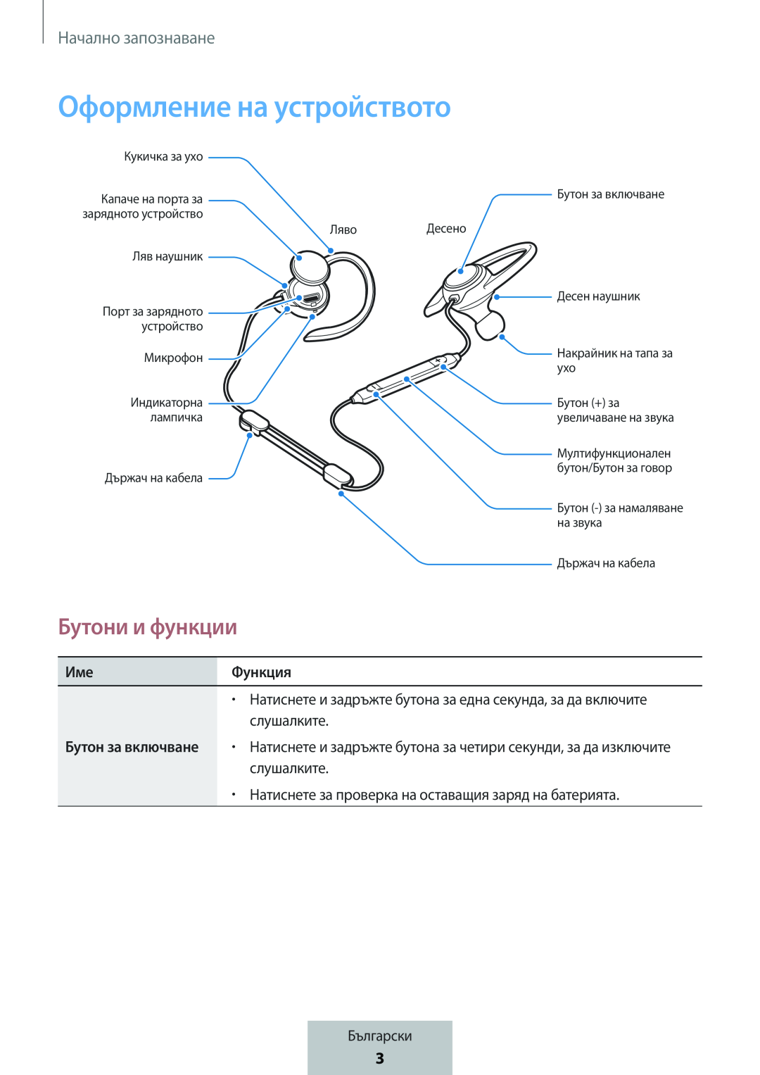 Оформление на устройството In-Ear Headphones Level Active Headphones