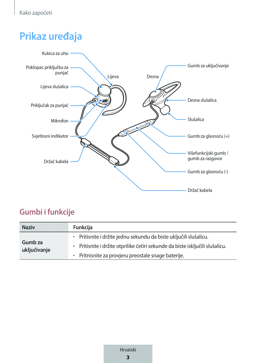 Gumbi i funkcije Prikaz uređaja