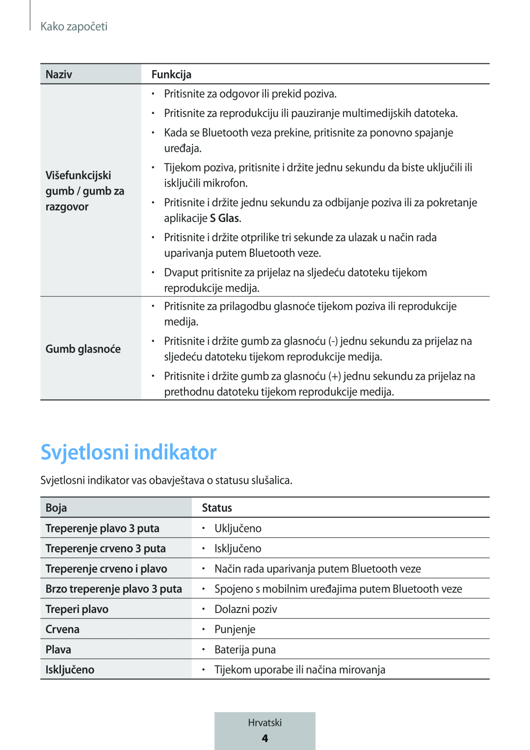 Svjetlosni indikator