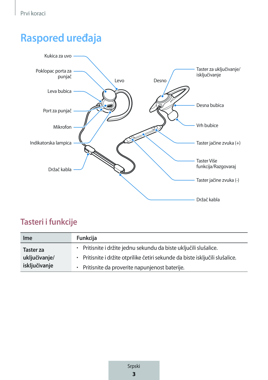 Raspored uređaja In-Ear Headphones Level Active Headphones