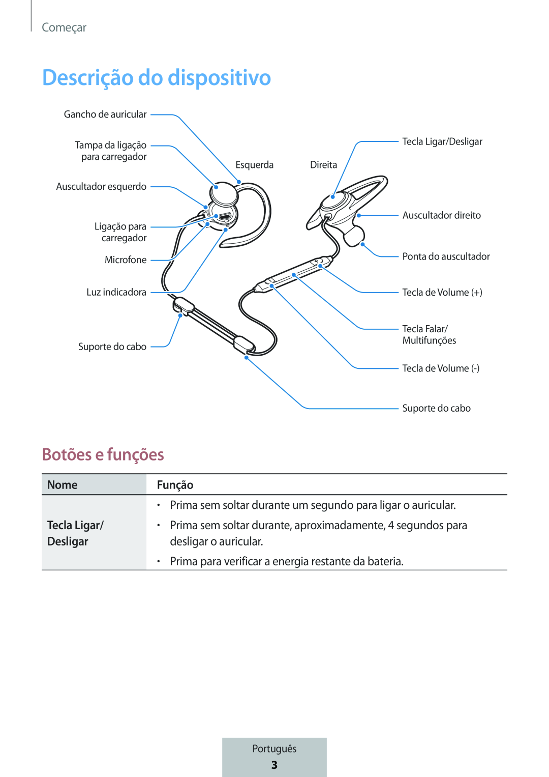 Botões e funções In-Ear Headphones Level Active Headphones