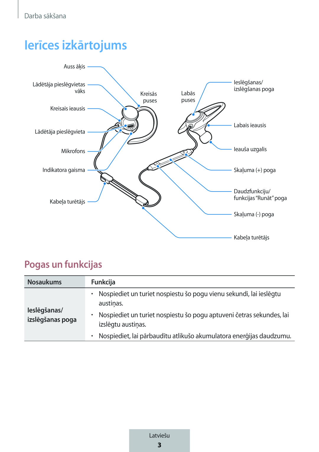 Pogas un funkcijas In-Ear Headphones Level Active Headphones