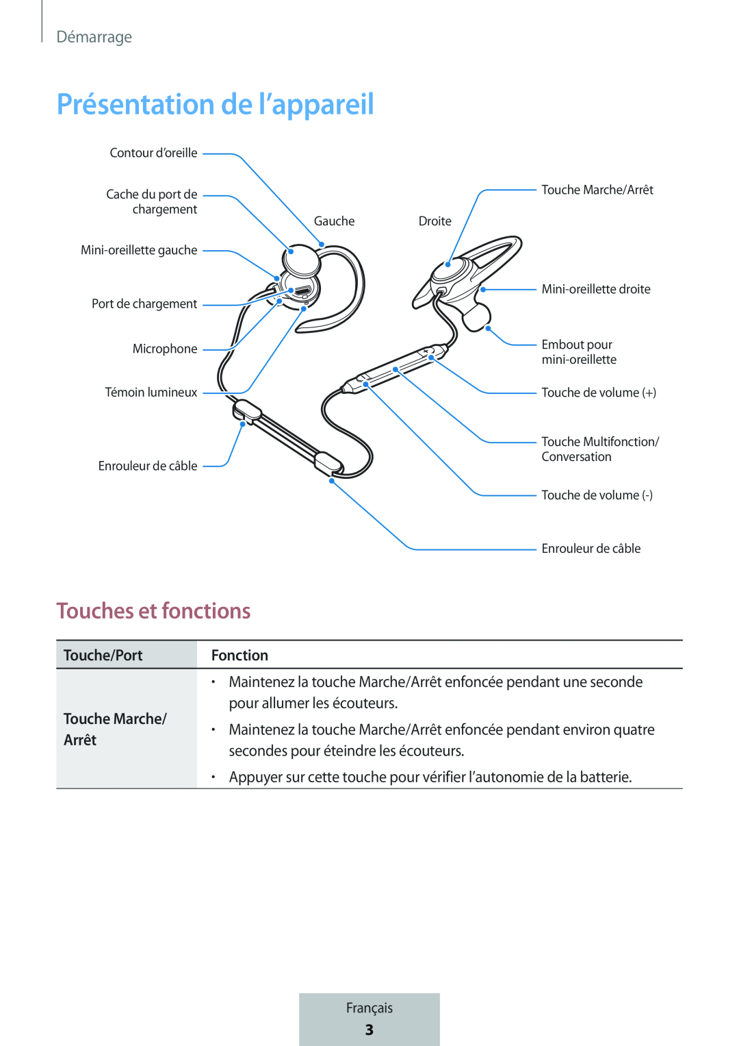 Touches et fonctions In-Ear Headphones Level Active Headphones