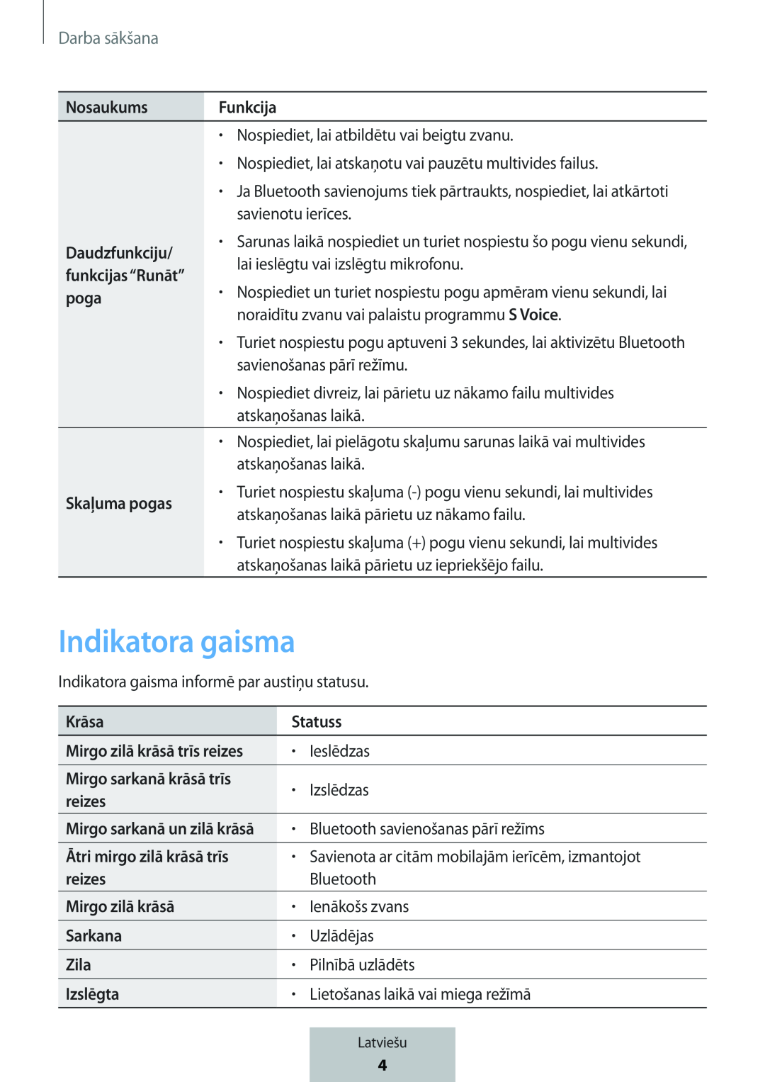 Indikatora gaisma In-Ear Headphones Level Active Headphones