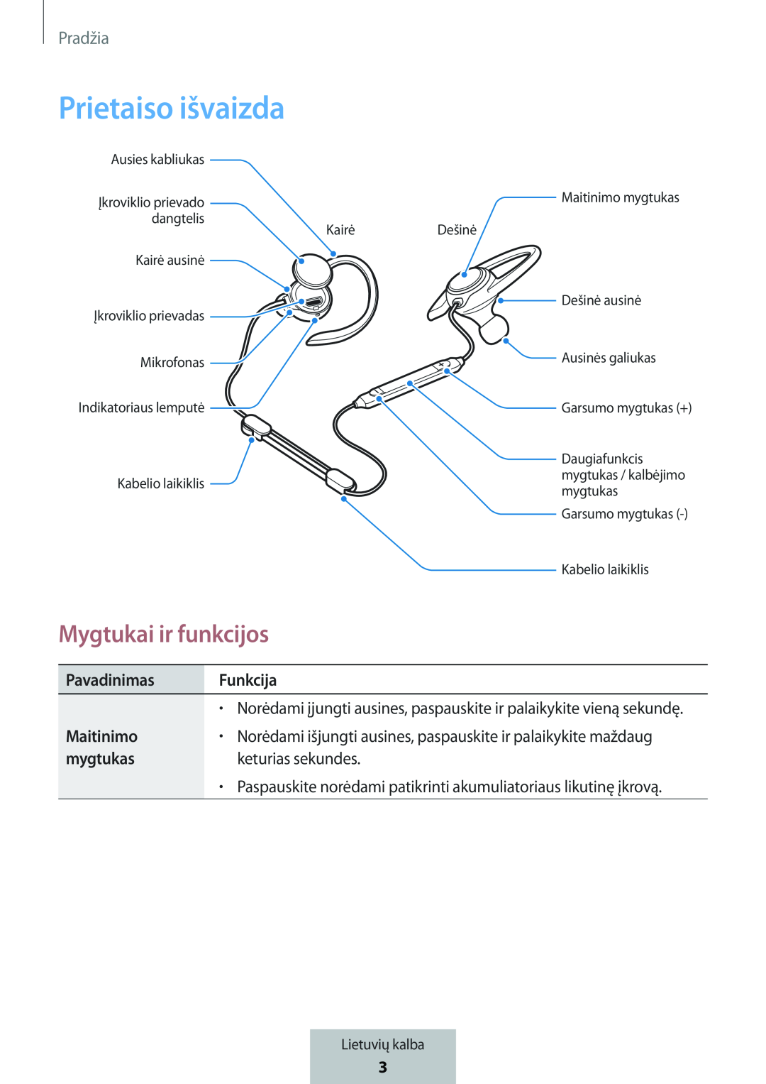 Mygtukai ir funkcijos In-Ear Headphones Level Active Headphones