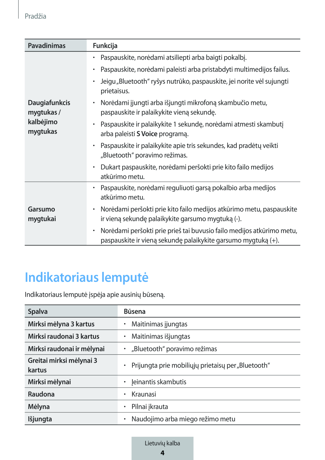 Indikatoriaus lemputė In-Ear Headphones Level Active Headphones