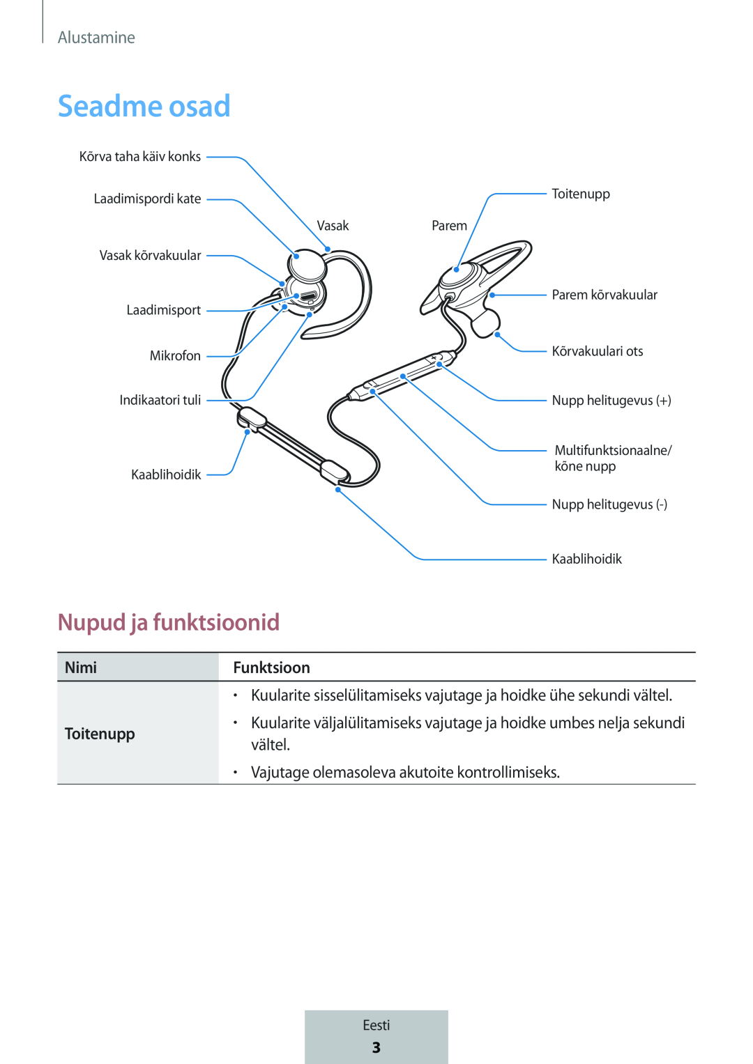 Nupud ja funktsioonid In-Ear Headphones Level Active Headphones