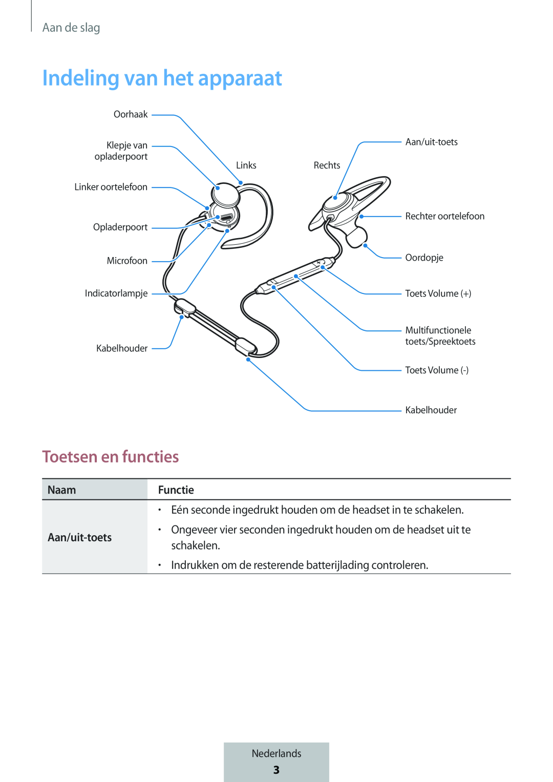 Indeling van het apparaat In-Ear Headphones Level Active Headphones