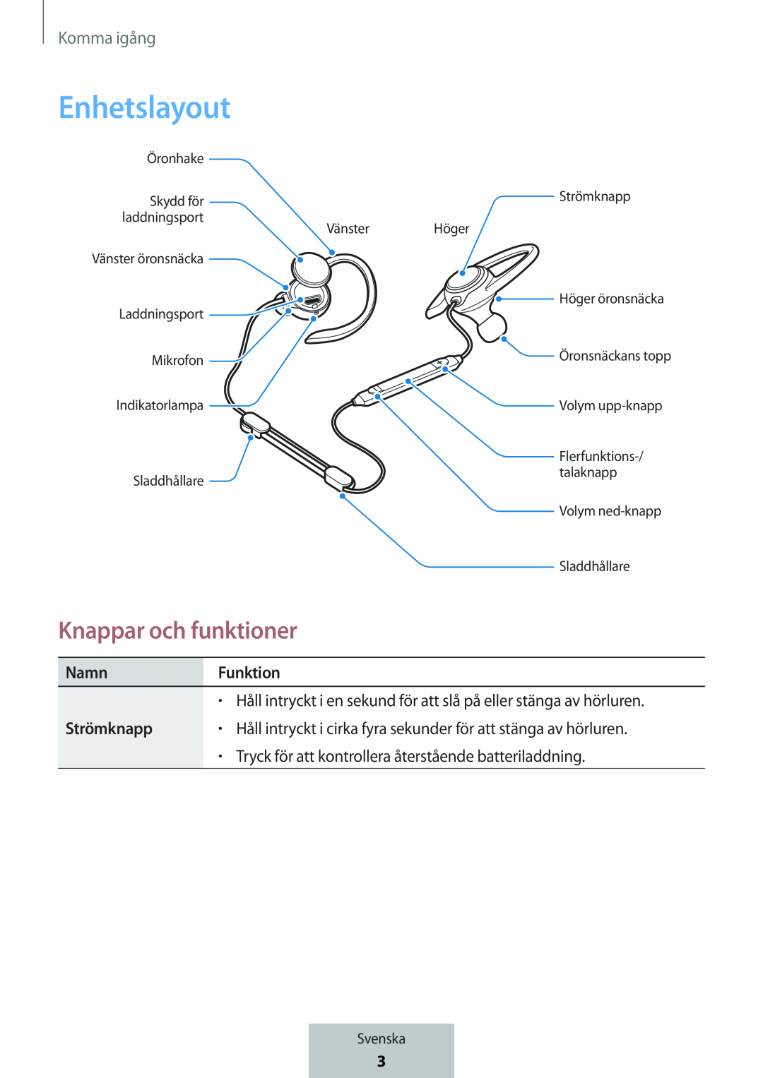 Knappar och funktioner In-Ear Headphones Level Active Headphones