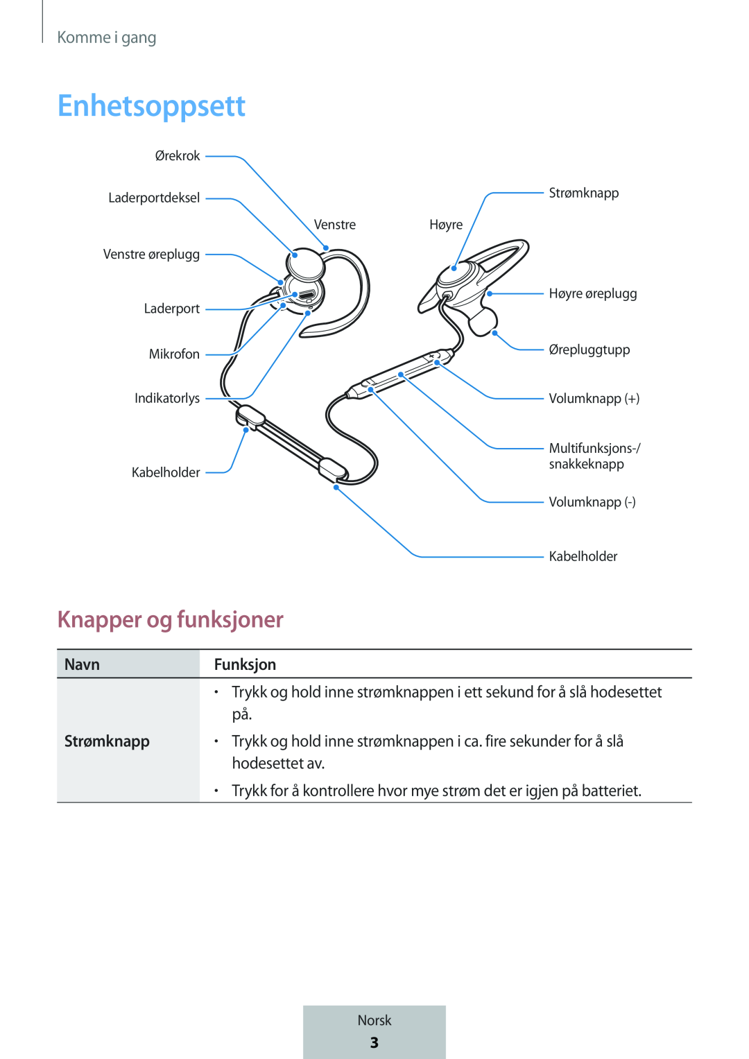 Knapper og funksjoner Enhetsoppsett