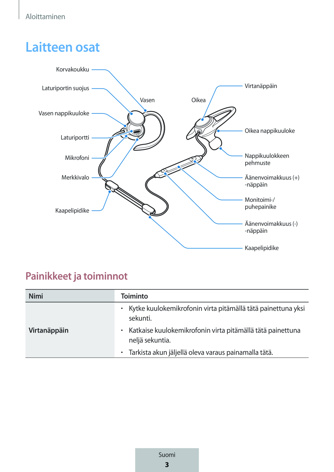 Laitteen osat In-Ear Headphones Level Active Headphones