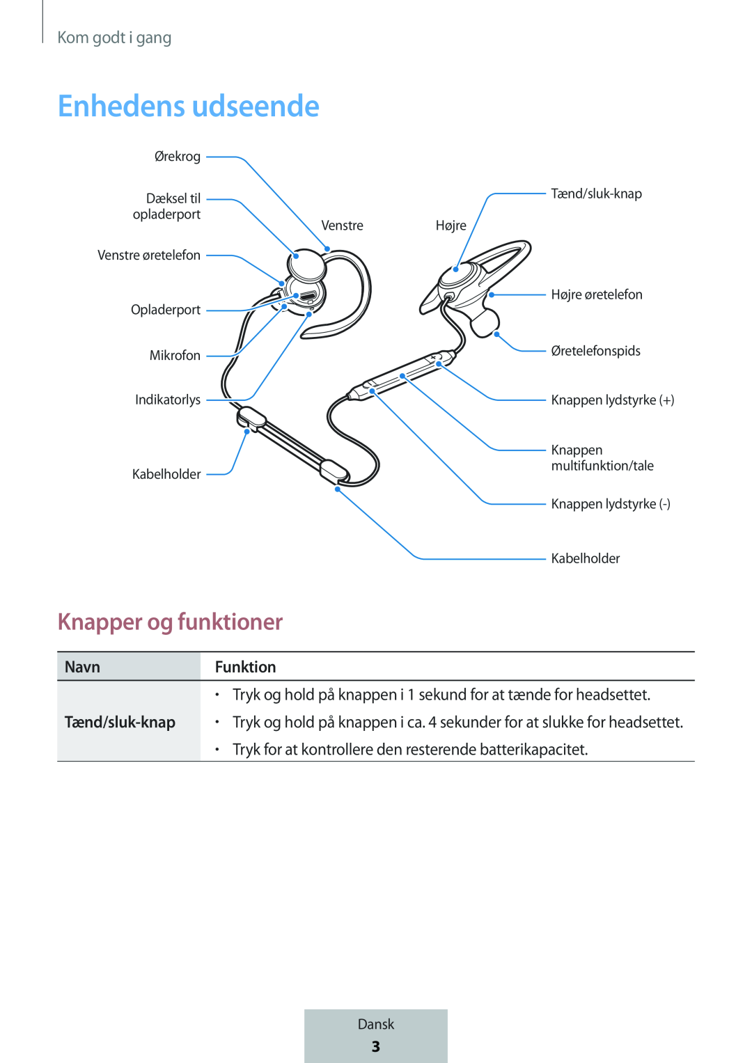 Knapper og funktioner Enhedens udseende