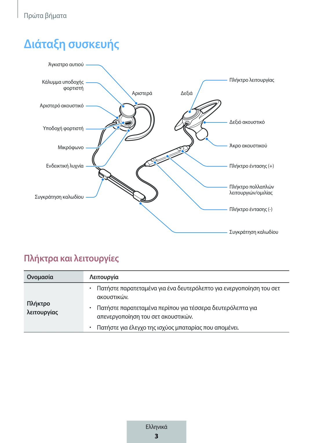 Πλήκτρα και λειτουργίες In-Ear Headphones Level Active Headphones